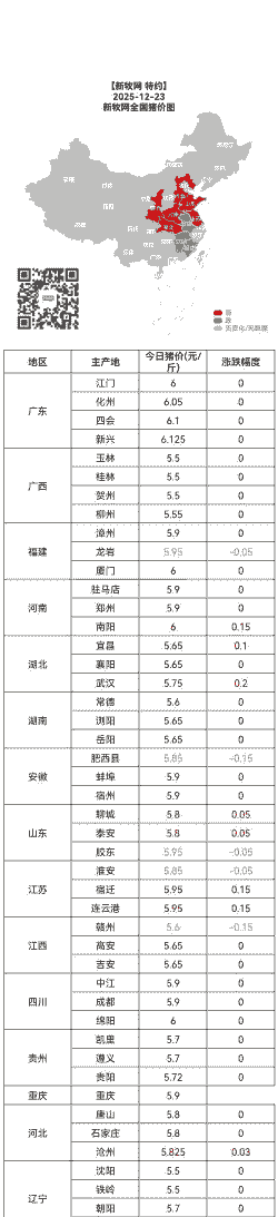 湖北最近的生猪价格