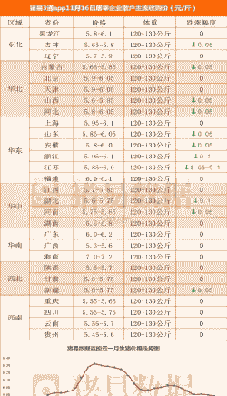 猪肉都显示生猪价格