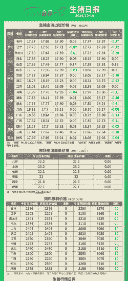 生猪价格出栏价吗