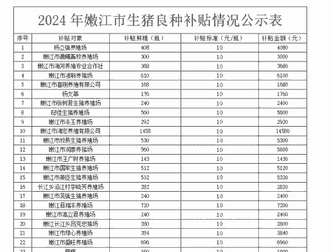 生猪补助