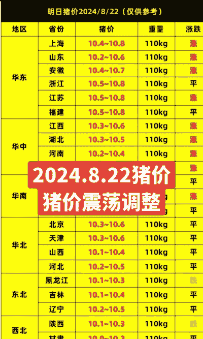 黑龙江生猪价格表