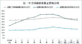 近几年生猪价格