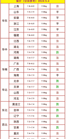 今年五月生猪价格