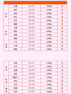 江苏全省生猪价格