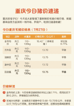 重庆生猪出栏价格