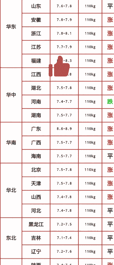 河南省最新生猪价格