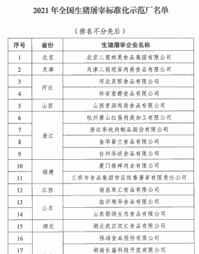 国内生猪屠宰企业排名