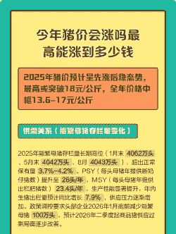今年生猪价会上涨吗