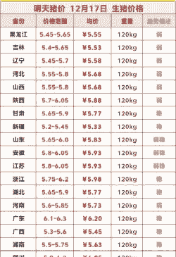 东北生猪价钱