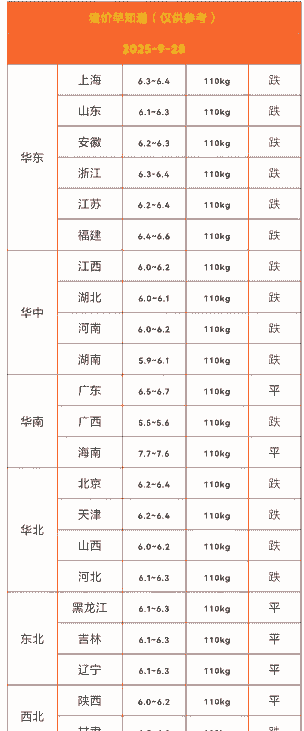河南生猪出栏报价