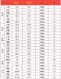 生猪 玉米 历史价格