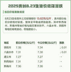 贵州成品生猪价格