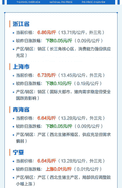 各个省份生猪价格