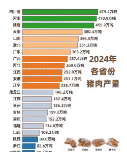 各省生猪产量排名