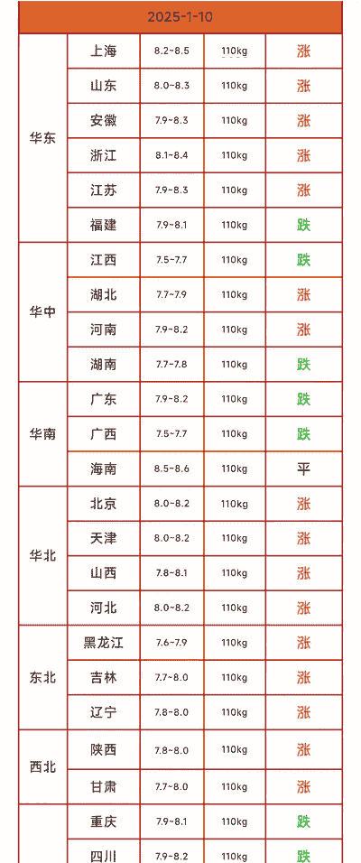 最新阜生猪价格