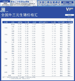 生猪出栏多少公斤