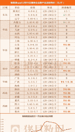 生猪能涨价多少