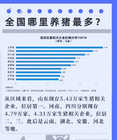 全国生猪数量排行