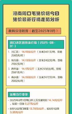 河南周口地区生猪价格