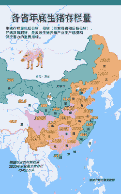 各省生猪出栏量排名