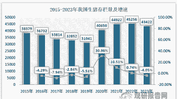 中国生猪出栏量排名