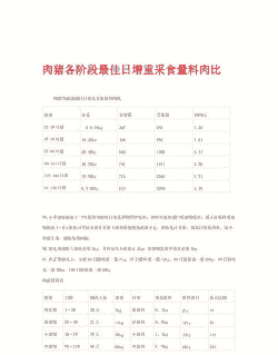 生猪料肉比标准