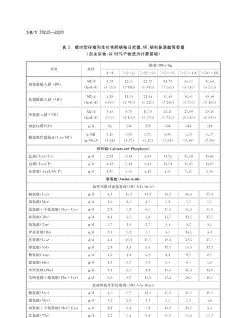 生猪各阶段营养需求