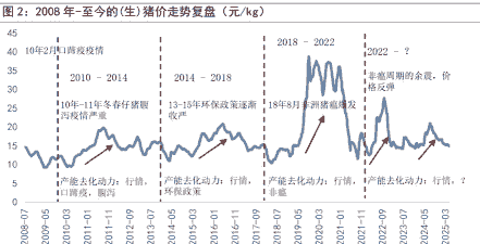 生猪产业发展趋势