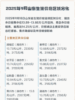 山东省省生猪价格