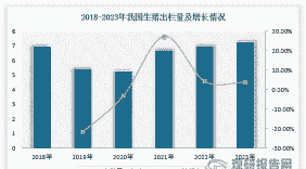 湖北规模生猪养殖数量