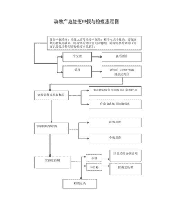 生猪产地检疫的程序