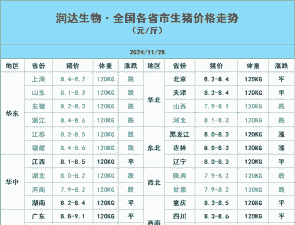 双汇生猪收购定级标准
