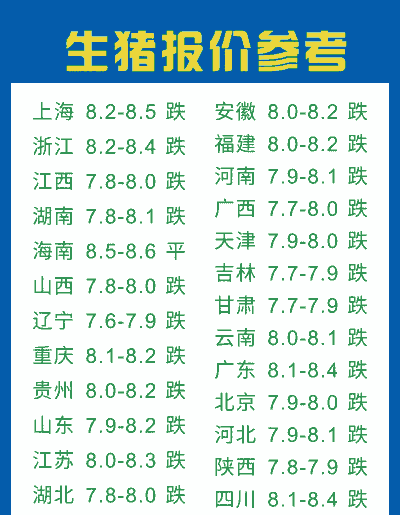 最近全国生猪价格多少