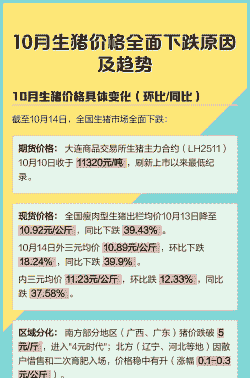生猪下跌价的原因
