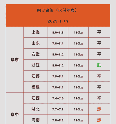 新乡生猪价格表