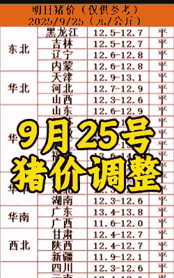 河南猪价生猪价格