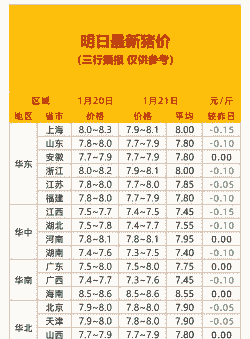 生猪出栏价格下跌原因