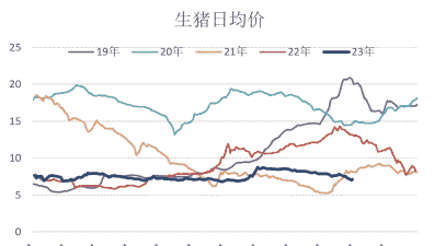 江苏如东生猪价格走势