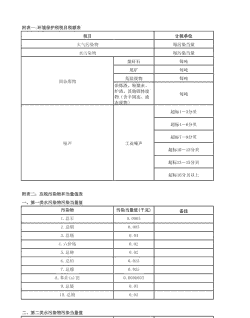 生猪环保税怎么算