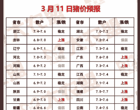 未来阜新生猪价格