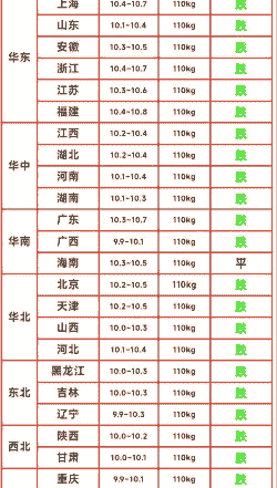 广西生猪价格最新走势