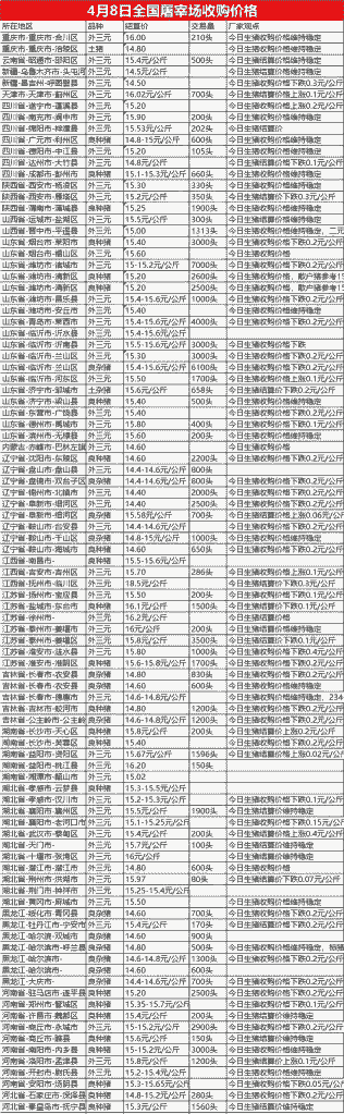 屠宰场生猪价格