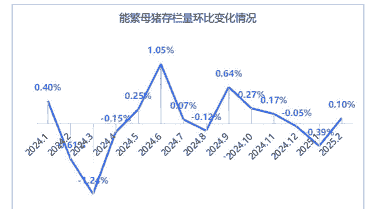 影响生猪供给的因素
