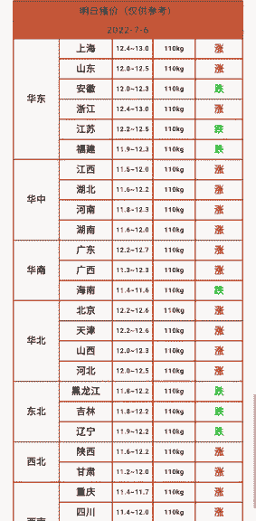 河南周边生猪价格多少