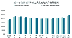 美国生猪的养殖成本