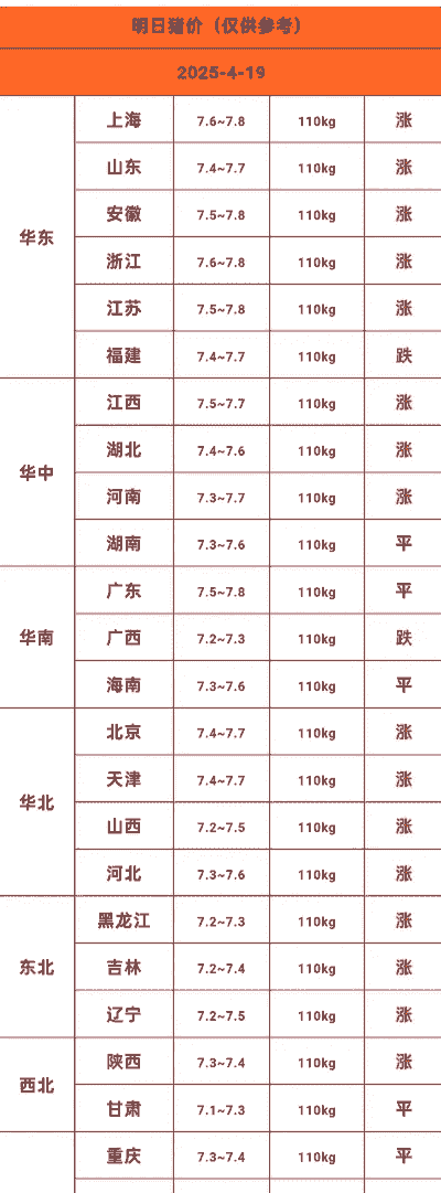 河南周口生猪啥价格