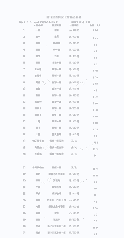 驻马店生猪的价钱