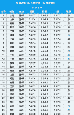 全国生猪价格在哪里看