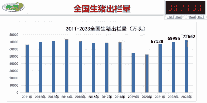 全年生猪出栏量排名