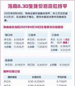 海南省各地生猪价格